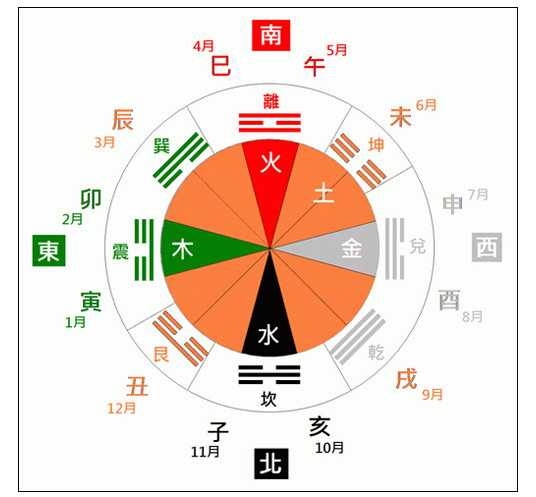 九月二十六吉时神方位解析，与命理的玄妙结合,象征,事业,八字,第1张