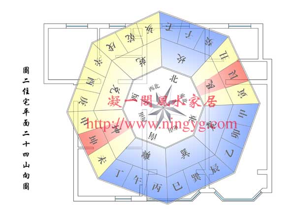 进宅吉时冲龙，化解家居的神秘方法,象征,八字,吉时,第1张