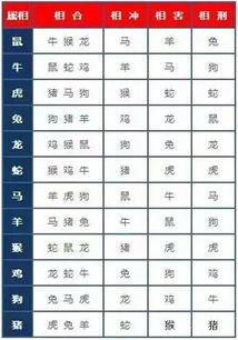 十二星座相克相冲，隐藏的暗秘与命运,命运,十二星座,自我,第1张