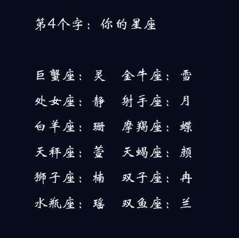 十二星座，古风名解密,象征,命运,十二星座,第1张