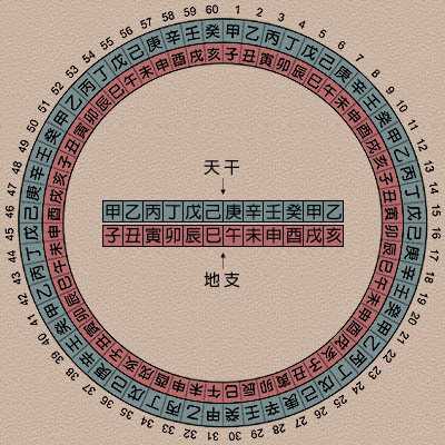 辛丑年初一吉时，干支与吉时的玄妙联,吉时,气场,吉凶,第1张