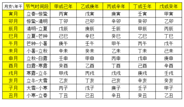 八字十神测算表，解读命运的关键工具,象征,命运,事业,第1张