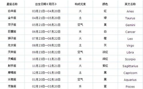 十二月末生日是什么星座？星座与生日的奇妙对应,象征,自我,星座,第1张