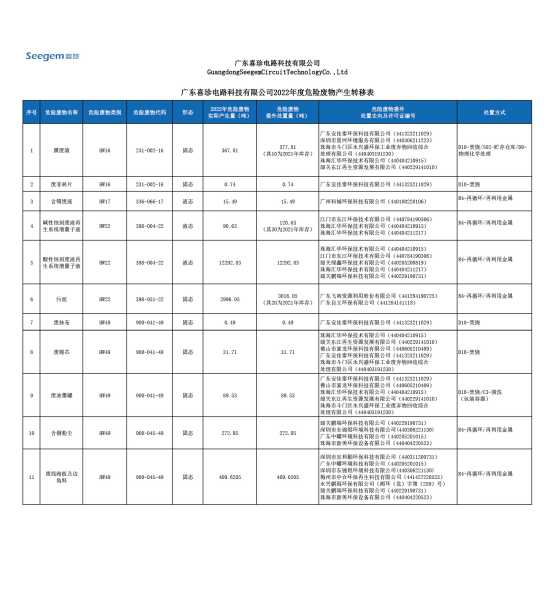 废品回收开业吉时查询表,吉时,竞争激烈,查询,第1张