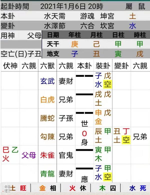 解析，命理师如何通过起卦吉凶,象征,八字,光明,第1张