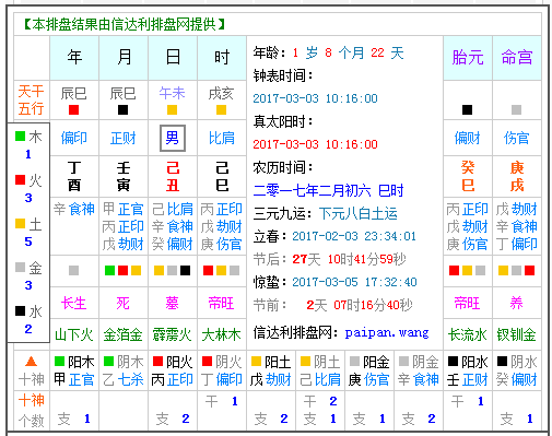 生辰八字起名，五行吉凶全解析,命运,八字,吉凶,第1张