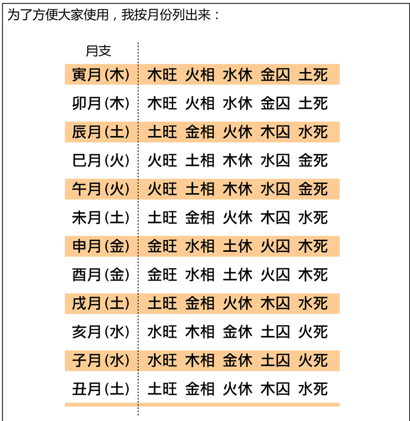 八字旺衰的测算方法解析,命运,八字,第1张