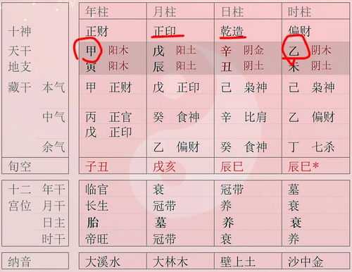 偏财正财八字测算准吗？,命运,事业,挑战,第1张