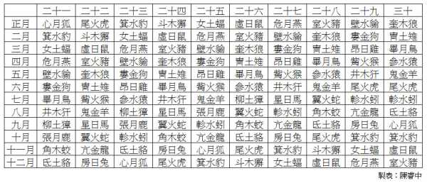 十二星座典籍，解读古代占星智慧,象征,命运,挑战,第1张