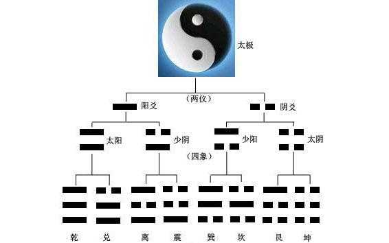 八卦算命，解读生命的神秘密码,象征,命运,事业,第1张
