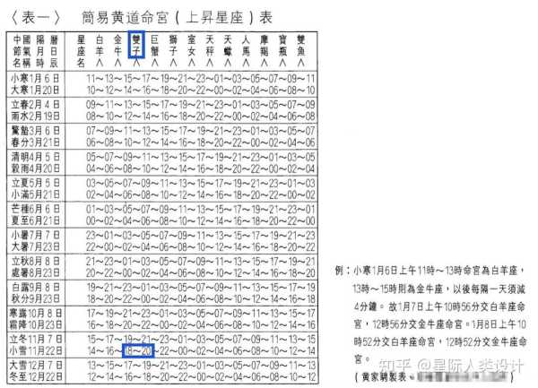 十二星座，未来的与发展探索,挑战,十二星座,星座,第1张