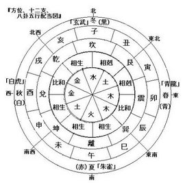 八字时辰，古代智慧的现代启示,命运,八字,算命,第1张