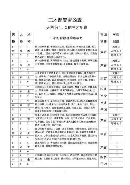 姓名三才五行吉凶表，解析与应用,象征,命运,事业,第1张
