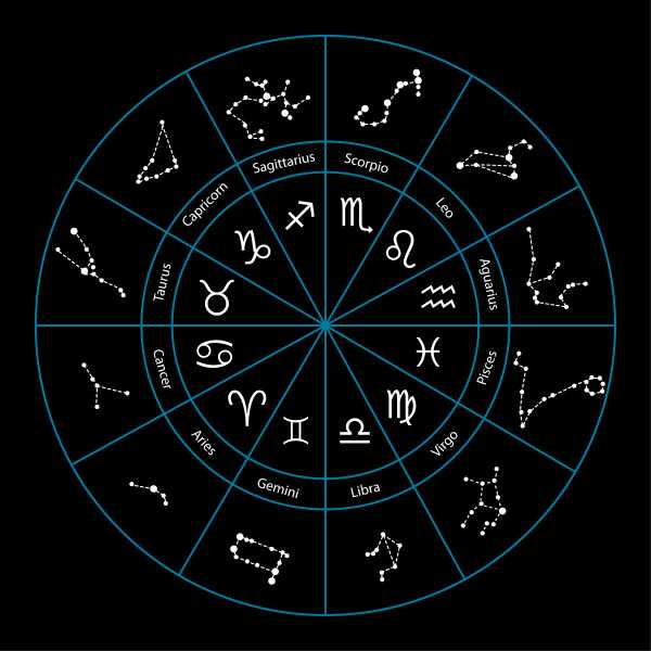 十二星座专属于什么,象征,十二星座,光明,第1张