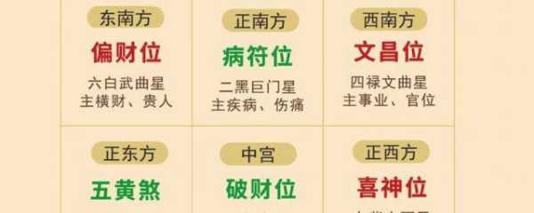 2021年方位吉时,象征,事业,八字,第1张