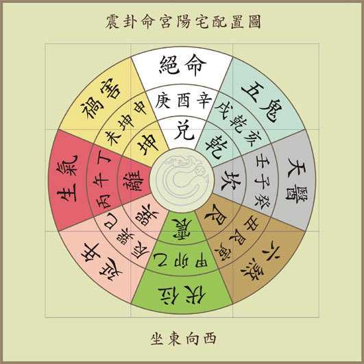 揭秘十二星座的命宫，命运轨迹的神秘指引,命运,挑战,自我,第1张