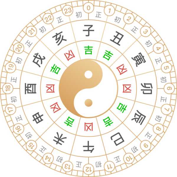 2019年7月的吉日吉时，命运的馈赠与平凡的奇迹,象征,命运,吉时,第1张