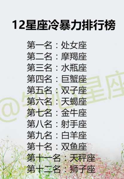 十二星座，害怕的老师TOP榜单,十二星座,引导,认可,第1张