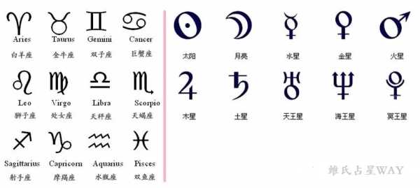 十二星座对应的英文解析,象征,事业,挑战,第1张