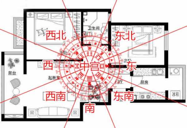 坐北向南的房子，吉时的选择与布局,事业,吉时,气场,第1张