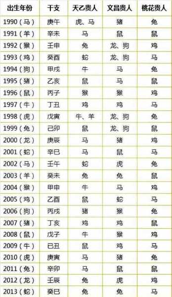 年份属相吉凶表图，解析年份与属相的神秘关联,命运,事业,吉凶,第1张
