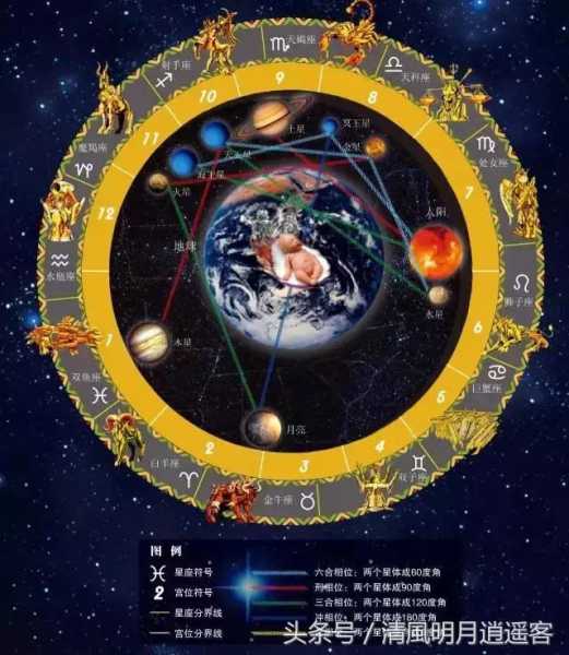 十二星座的木根，文化与命运的交,象征,命运,挑战,第1张