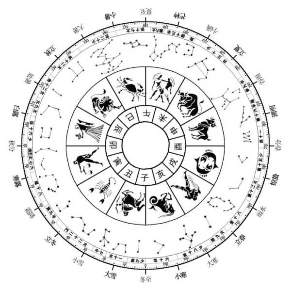 12生肖与星座运势，揭示天秤座的神秘力量,命运,事业,挑战,第1张