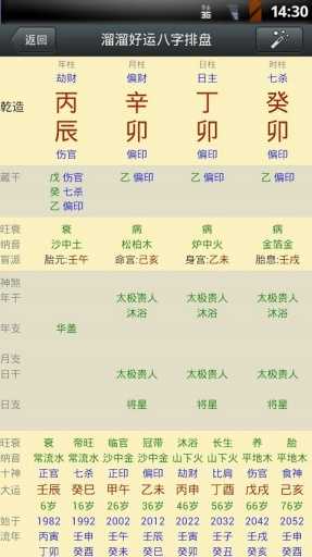 八字排盘测算运程车，开启您的之门,命运,八字,竞争激烈,第1张