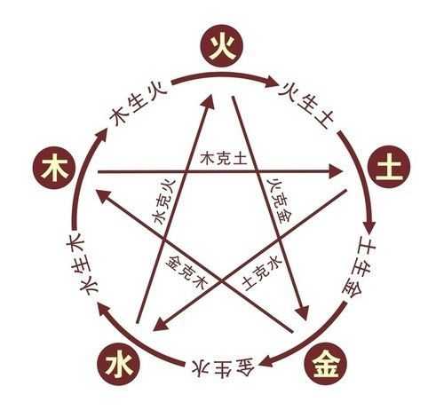 相生相克，化解与提升的智慧,事业,八字,能量,第1张