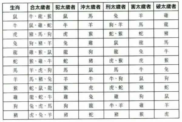 自己的八字是否合适？八字相学的自我测算方法,命运,八字,自我,第1张