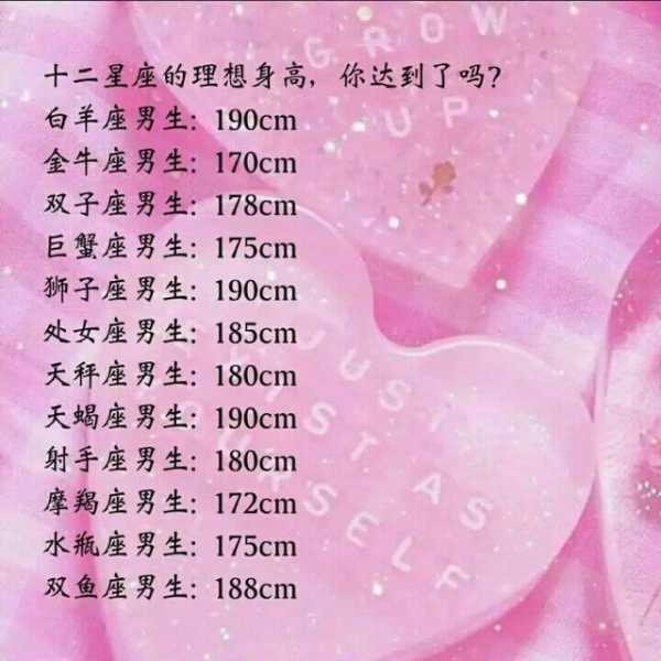 十二星座，最适合扮演的的性格类型,十二星座,合作,星座,第1张