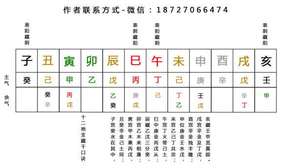 八字五行旺衰打分，解析个人运势与命运走向,象征,命运,八字,第1张