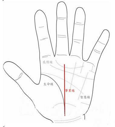 手相算命，看手相能看出什么,命运,算命,健康状况,第1张