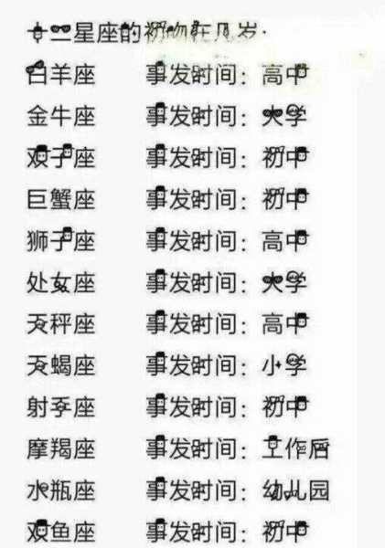 十二星座住哪里？星座与国家的奇妙联结,象征,挑战,十二星座,第1张