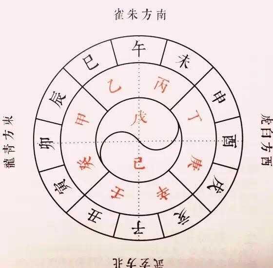天干地支八字测算，解析与应用,命运,事业,八字,第1张