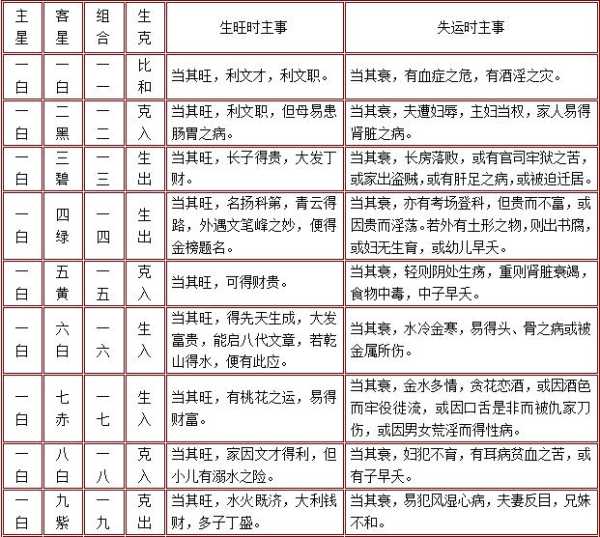 九星算命，月份与命理的奥秘,命运,事业,八字,第1张