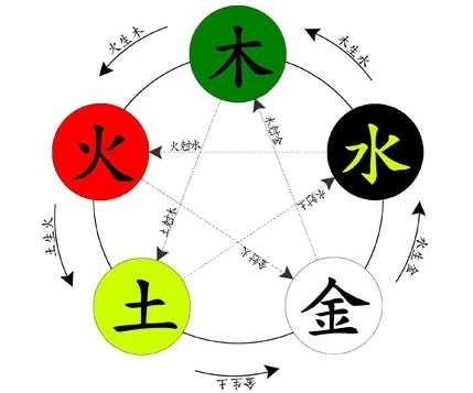 1994年女狗八字测算，命运与机遇的平衡点,象征,命运,事业,第1张