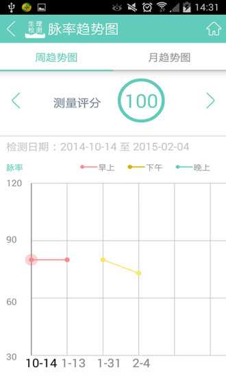 生理期，女性健康与运势的神秘关联,象征,挑战,健康状况,第1张