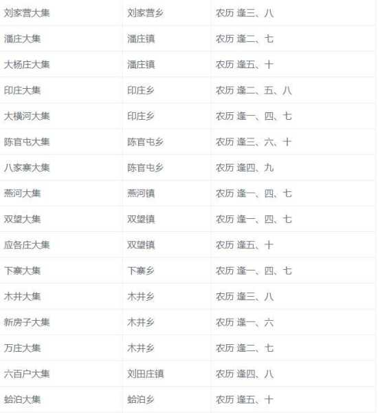中牟狗市逢集，大吉时间表及文化解析,吉时,第1张