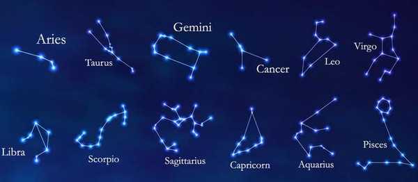 十二星座，它们的星象密码,象征,十二星座,自我,第1张