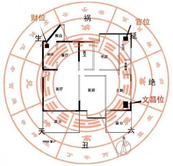 买房看楼层，你的家是福地还是 curse ground？,事业,风水布局,福地,第1张
