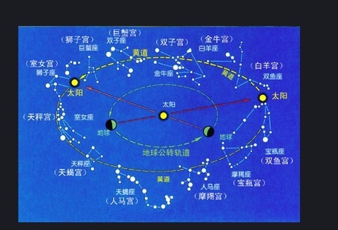 黄道吉时，传统习俗中的重要时刻,象征,吉时,文化传承,第1张