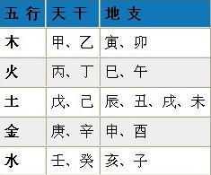 生辰八字测算何时有孩子,命运,事业,八字,第1张