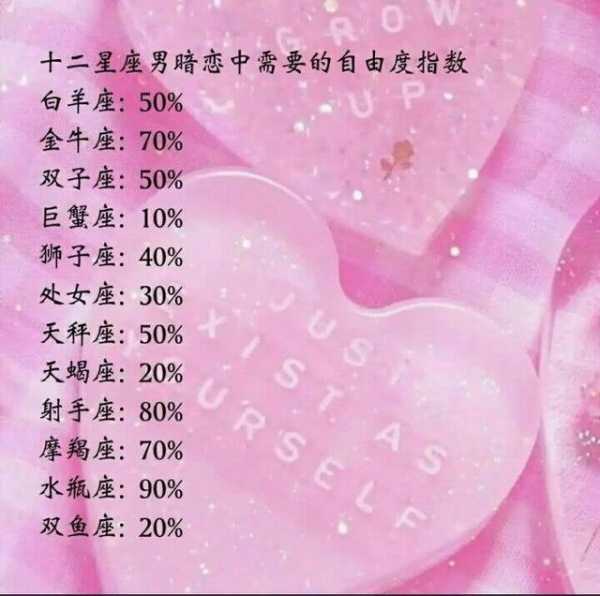 十二星座女找对象看什么，性格、兴趣与价值观的契合,挑战,十二星座,自我,第1张