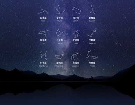 十二星座夜光星空，探索星座背后的奥秘,象征,十二星座,星座,第1张