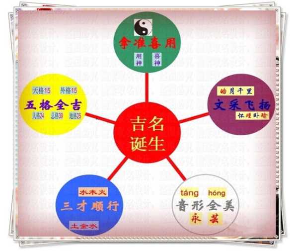 八字三才五格起名测算，传统与现代的结合,命运,八字,传统与现代,第1张