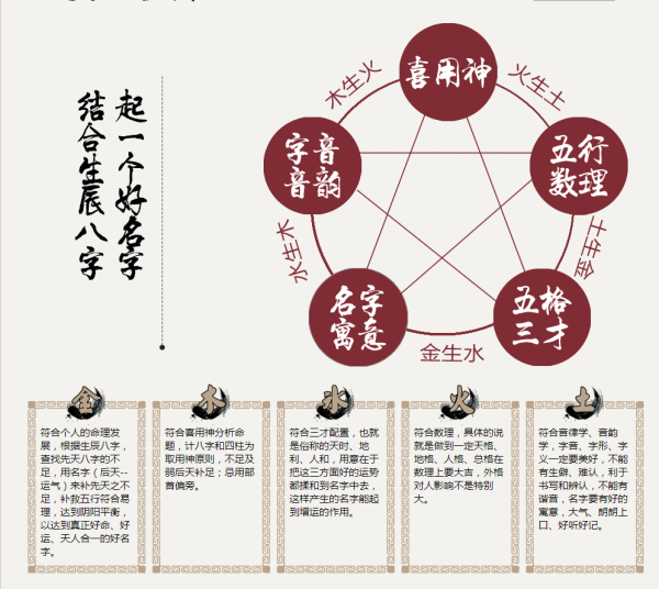生辰八字易经测算，算命的奥秘与实践,象征,命运,事业,第1张
