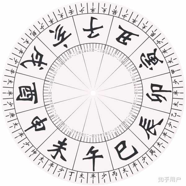 午时鸟叫，解读神秘的占卜符号，助你解梦如臂使指,象征,吉时,解梦,第1张