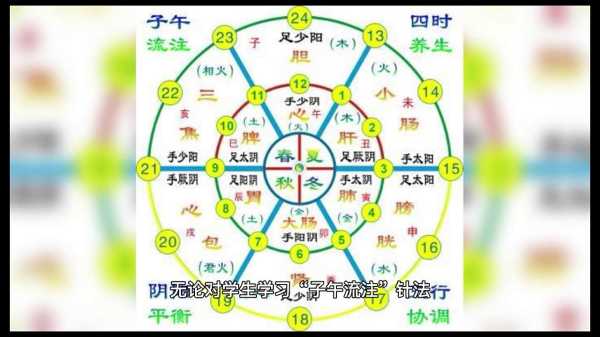 五日吉时图，解读自然规律的神秘工具,命运,吉时,风水布局,第1张