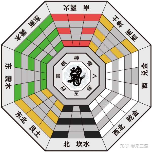 八卦与算命，传统文化中的智慧之光,象征,命运,八字,第1张